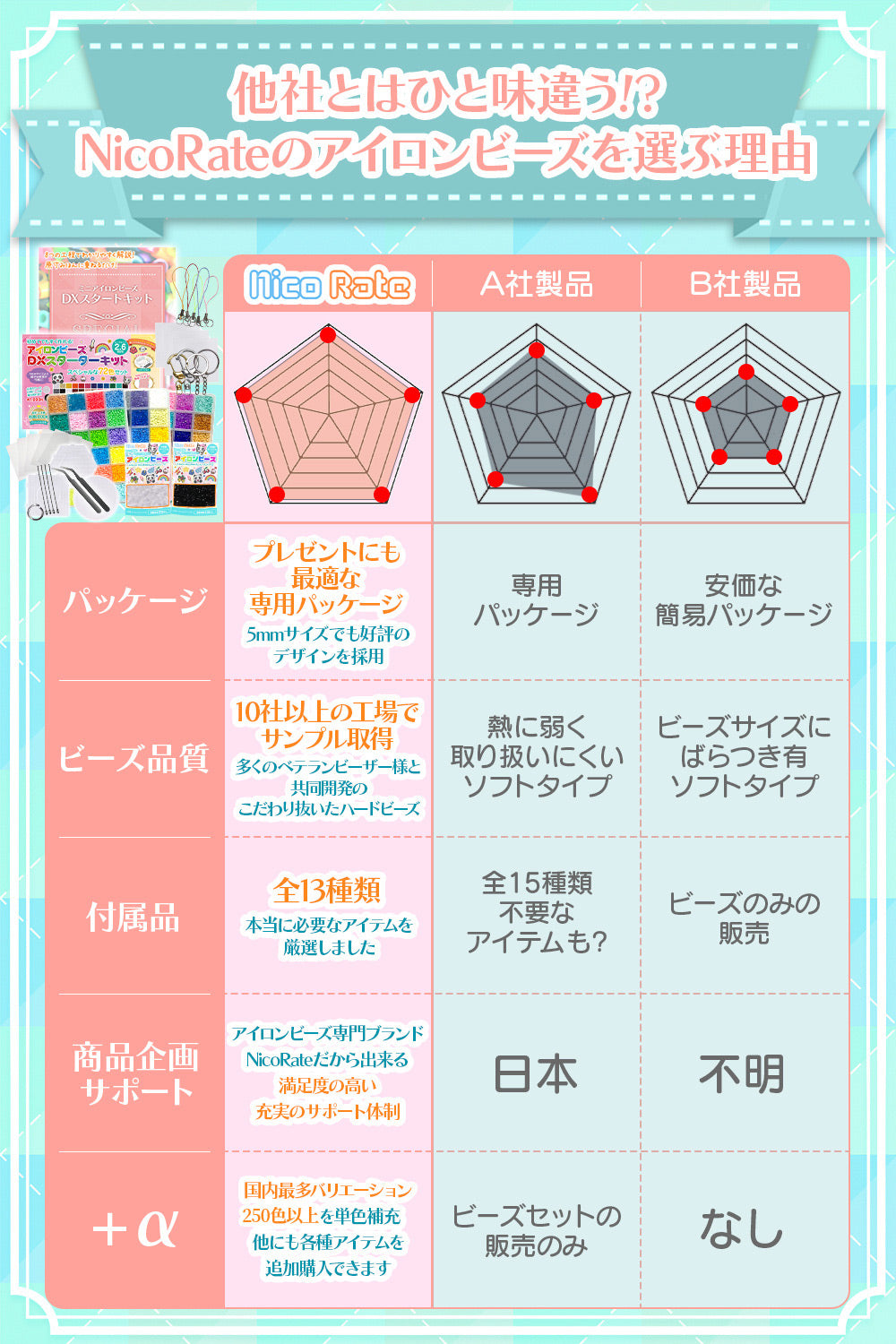 NicoRate 2.6mmミニアイロンビーズの特長