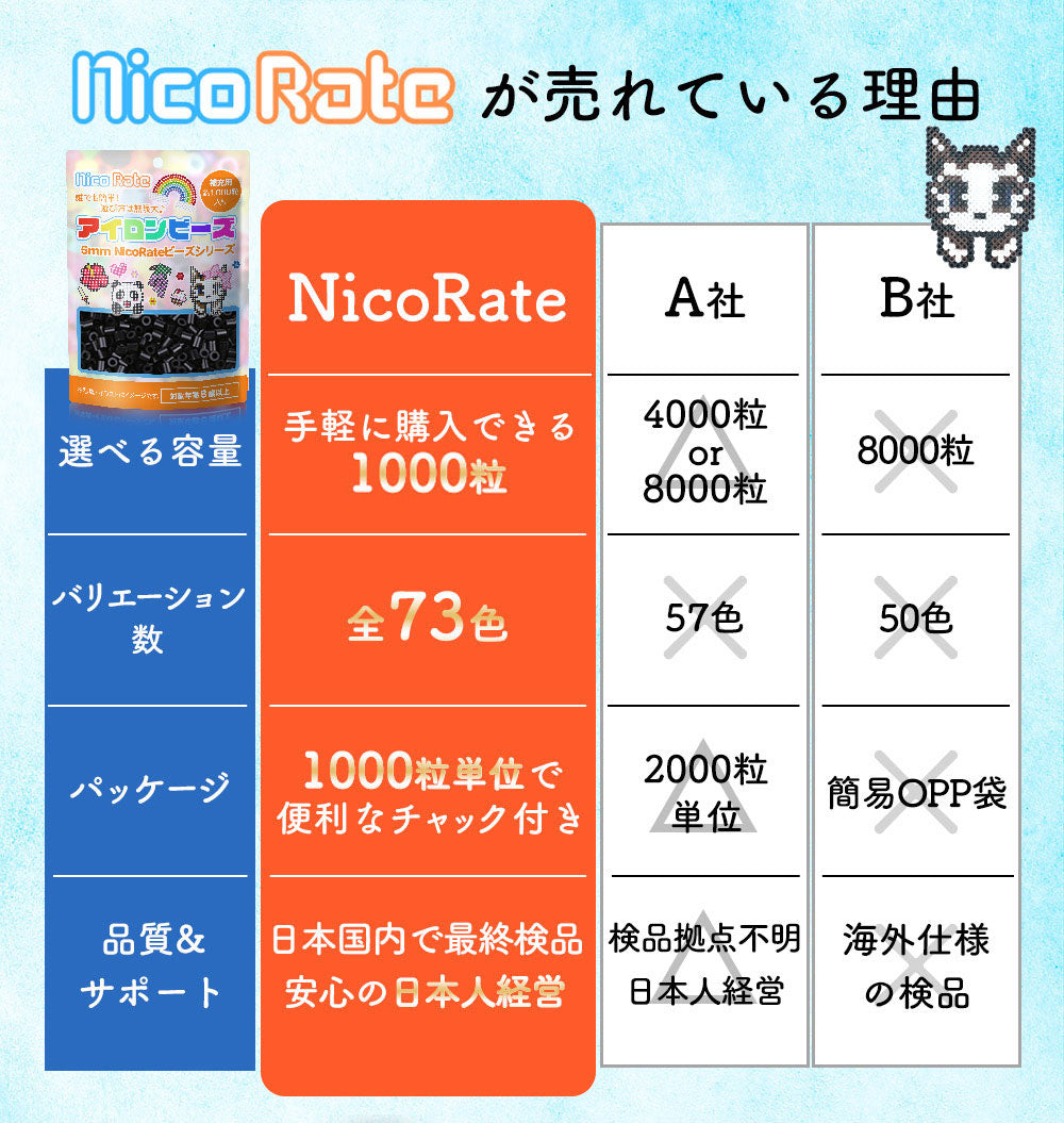 NicoRateと他社製品の比較表。国内検品、73色の多色展開、チャック付き1,000粒パックの優位性を説明。